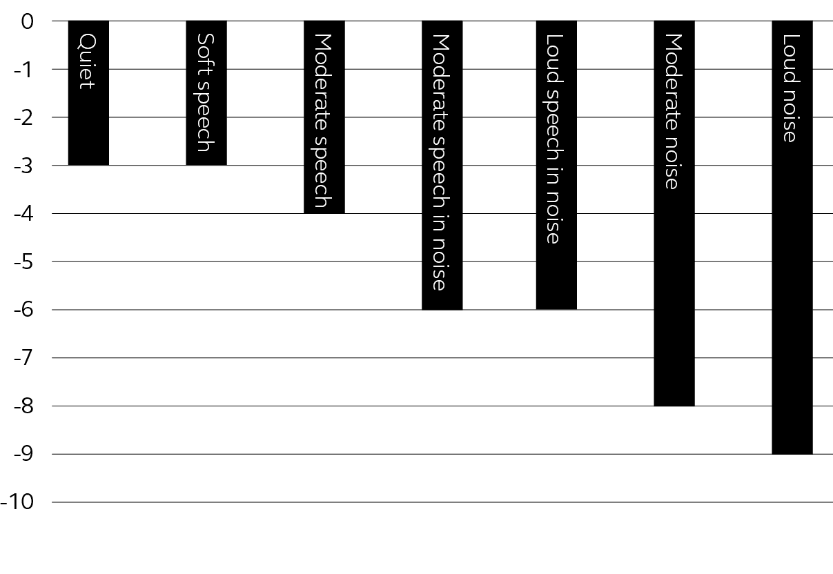Environmental Optimizer (ääniympäristön optimointi) kaavio