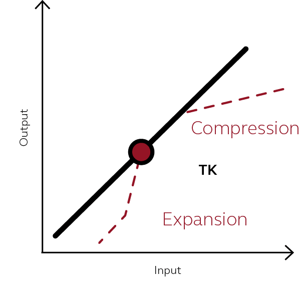 Gráfico de la expansión
