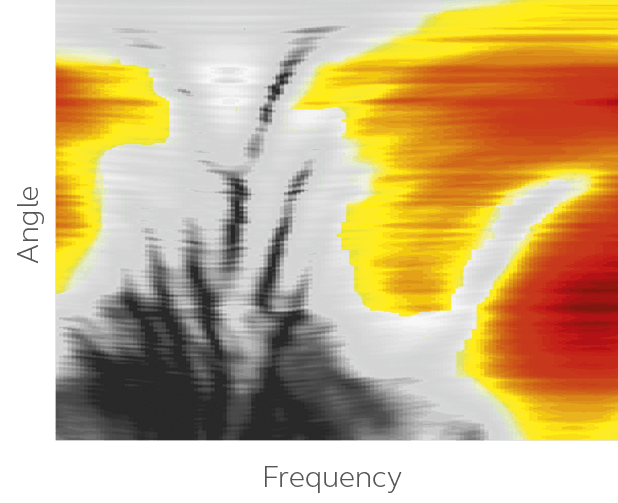 Spatial Sense frekvens färger