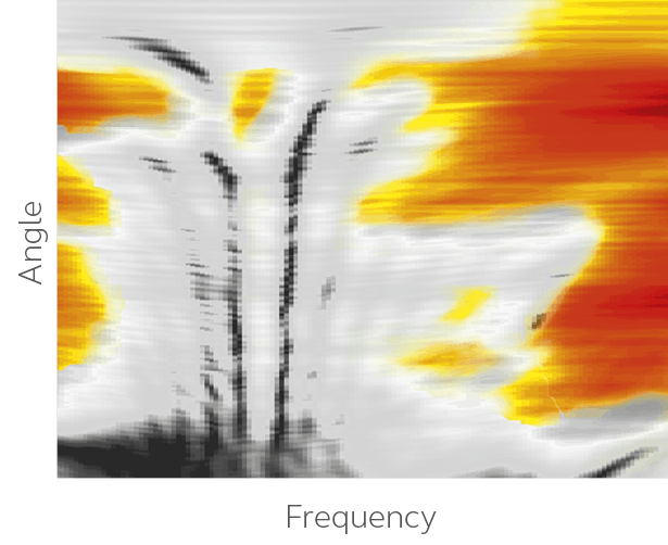 Spatial Sense frekvens färger